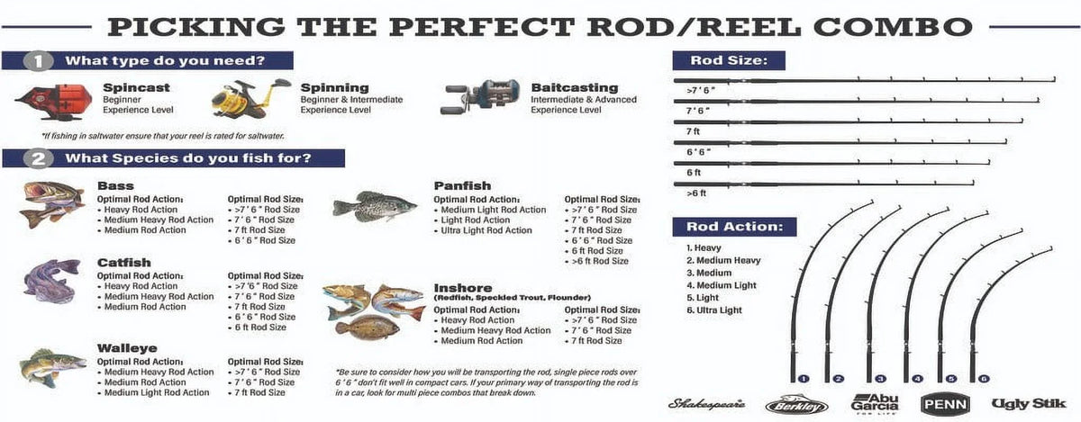 Rod Nighthawk Combo Spinning and Pflueger Reel