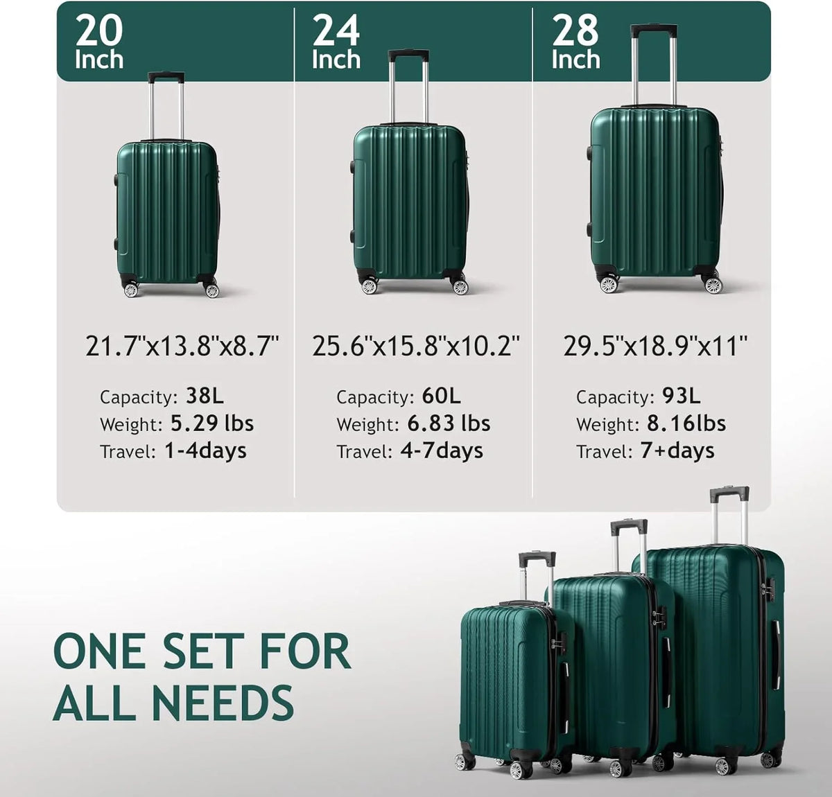 ABS Business (20/24/28) lock, Lightweight Suitcase Luggage Luggages with Wheels of - on Set Travel Spinner 3 Hardside Green TSA Sets & Carry Portable for Dark
