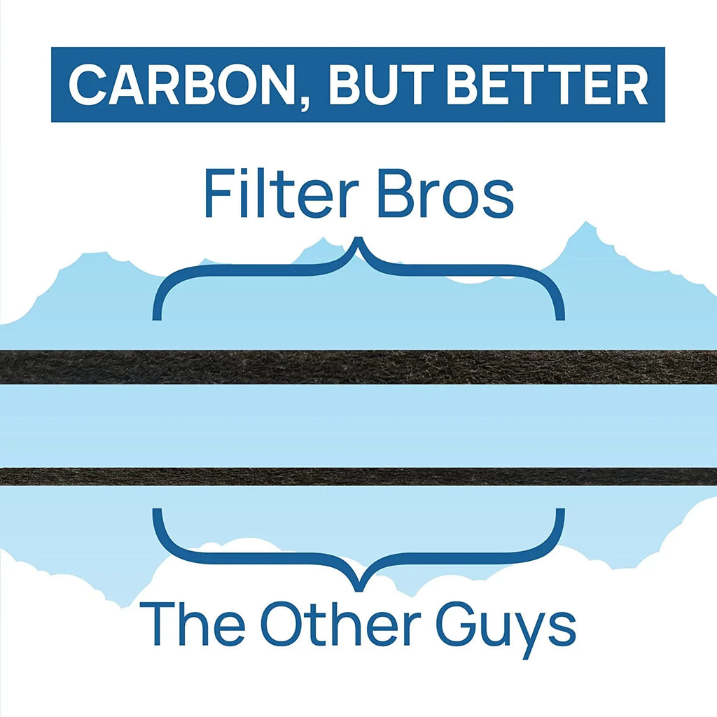 E GermGuardian Fits AC4100 Filter AC4175 Bros FLT4100 Filter Replacement HEPA