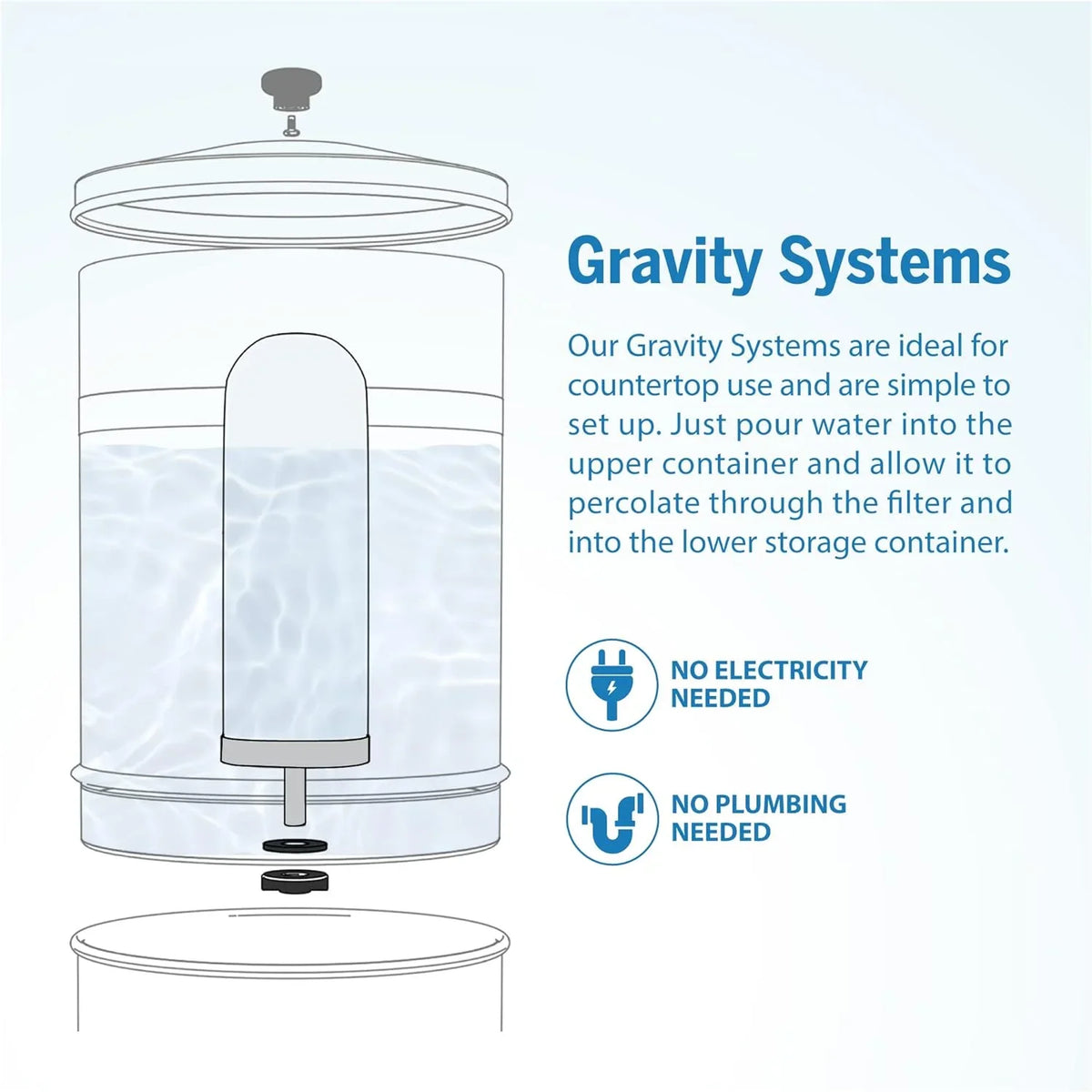 Designed And Traveler+ Systems, Gravity Water-Filtration Water-Filtration Spigot, Systems Fits For Big+ Most