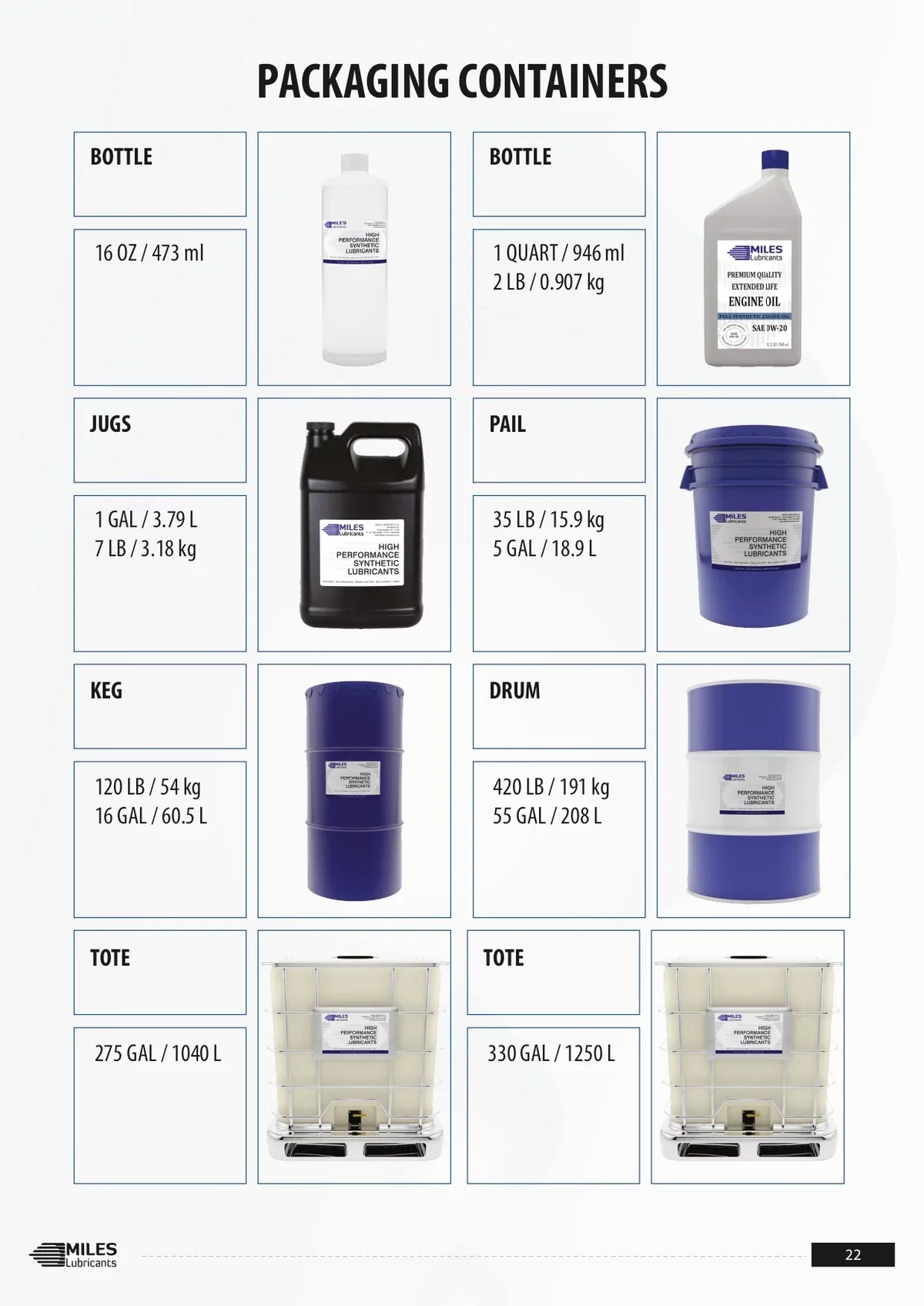 4*1 Compressor Food Rotary Clean Grade Fg 68 Fluid Synthetic Case Gallon Comtech Miles ISO