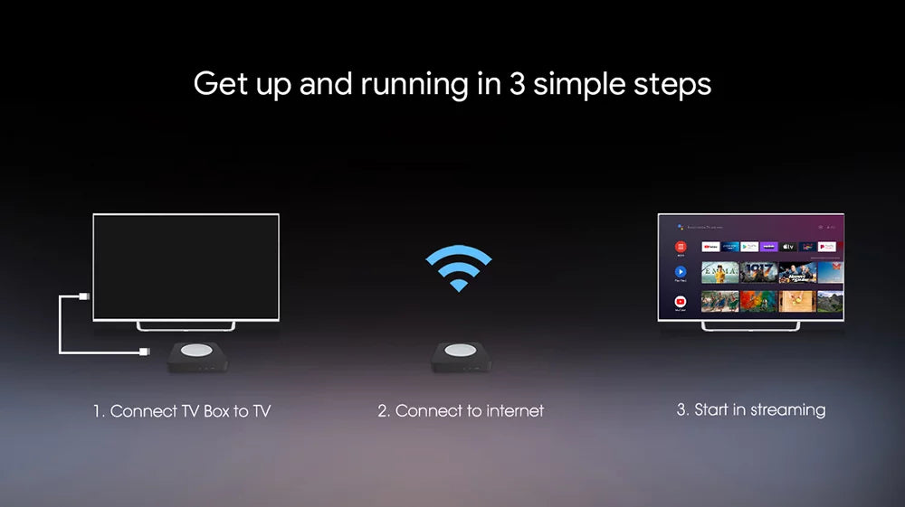 KM2 2GB Smart BT5.0 S905X4 Box 2023 11 4K Mecool Support 16GB TV USB3.0 Amlogic Certified BOXPUT Box TV Netflix Box Plus TV SPDIF Android