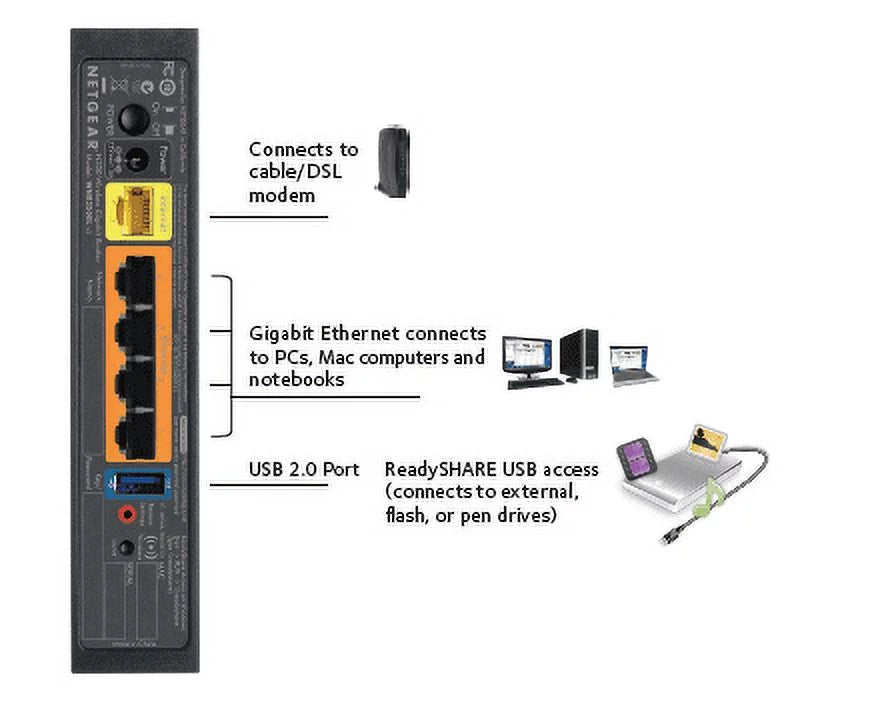 RangeMax Open Source NETGEAR (WNR3500L) Router, 802.11b/g/n, N300 Gigabit WiFi