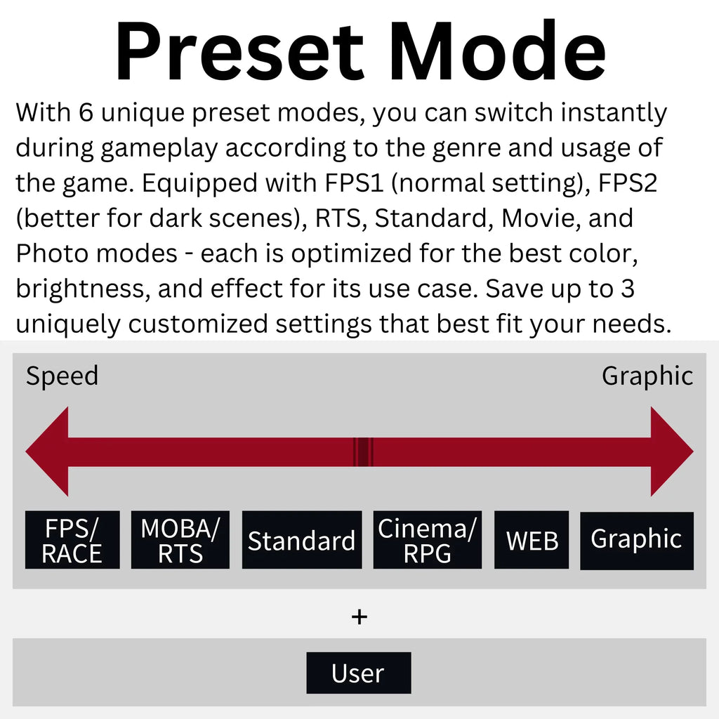 Gaming VA, FreeSync™ Premium Enabled FHD AMD HDR, Curved 240Hz, (FGM-32C545) 32" 1ms, Monitor Funai