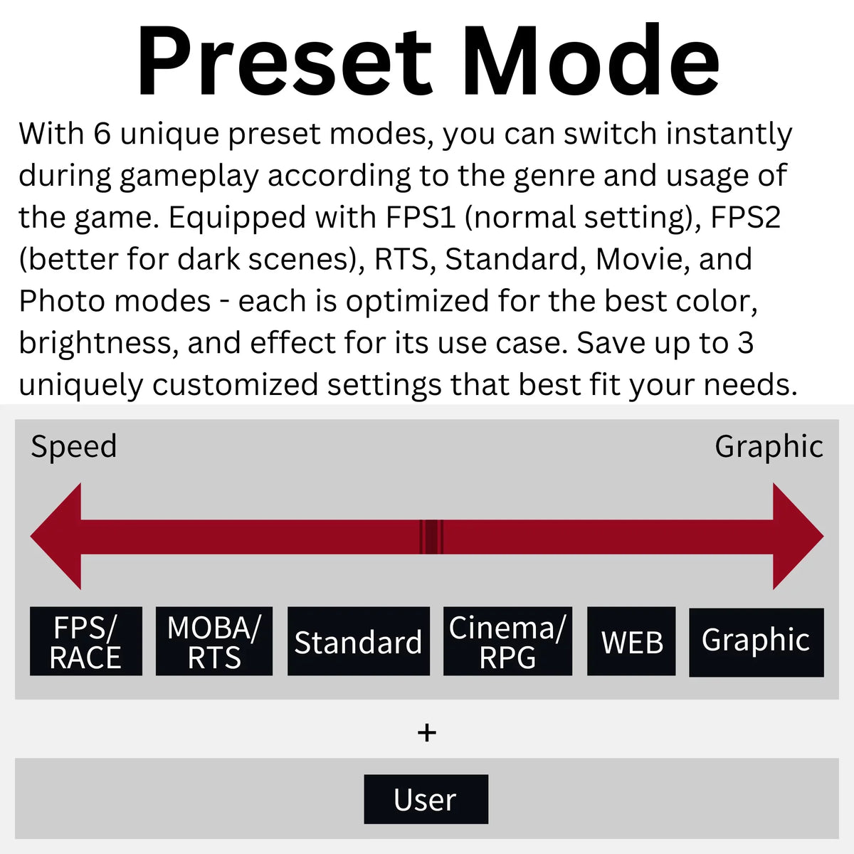 Gaming VA, FreeSync™ Premium Enabled FHD AMD HDR, Curved 240Hz, (FGM-32C545) 32" 1ms, Monitor Funai
