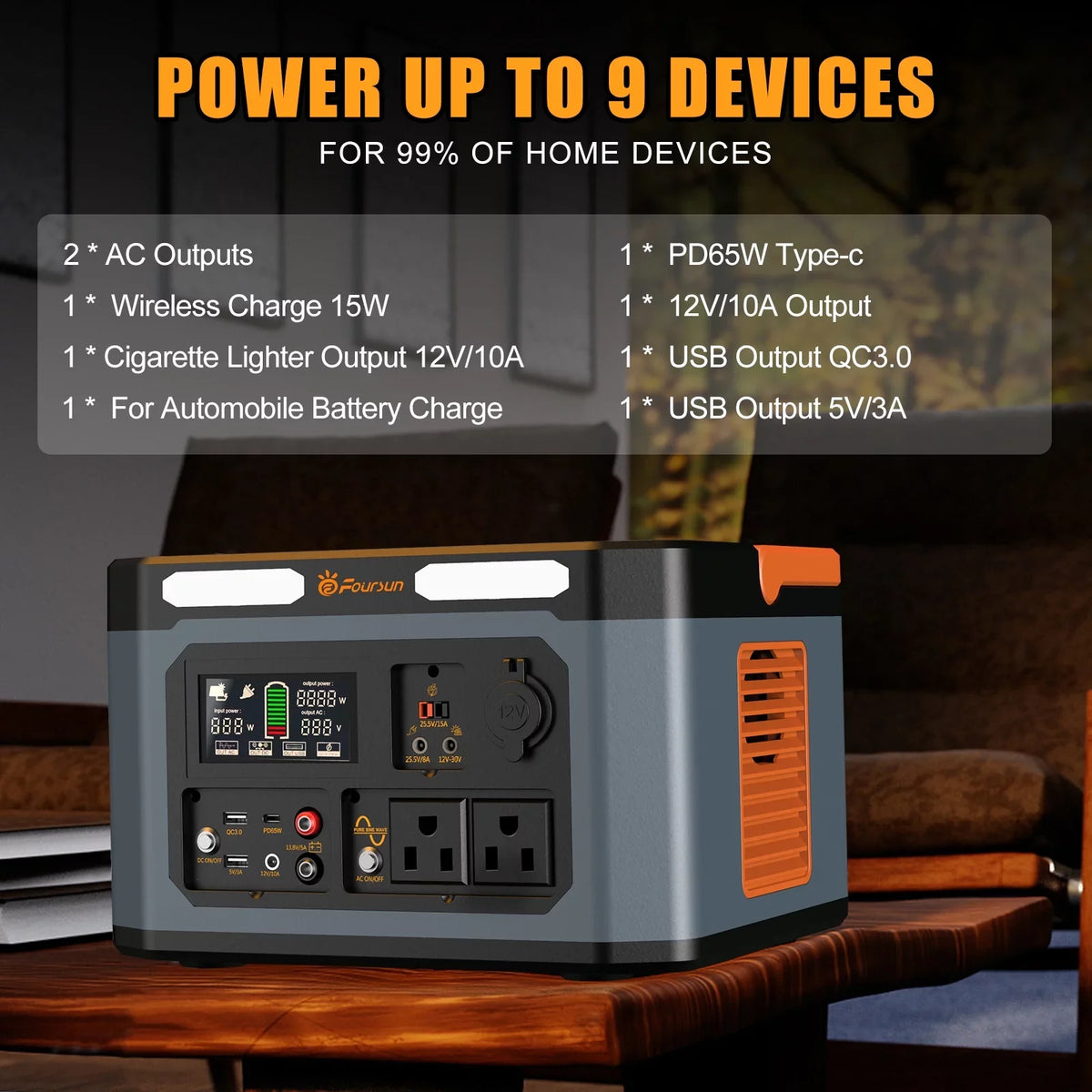 for Camping 65W,Solar Home 1500W Peak) Backup, 2 AC ,Wireless Generator Outlets Emergency, Station,1598.4Wh Portable charge,PD 1500W(3000W Foursun with x