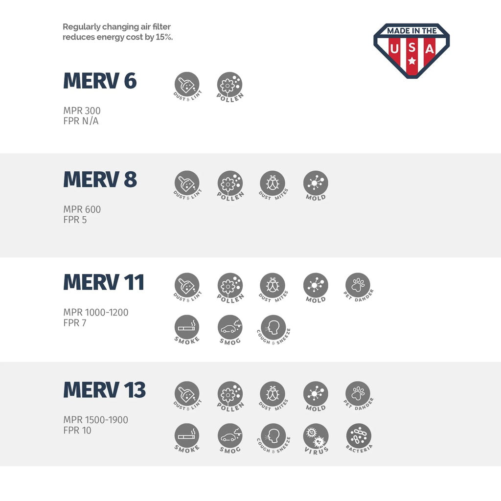 8, 16x20x1 Aerostar of - MERV by AC 6 and Filter Furnace Air Box