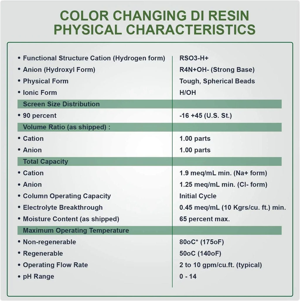 for Deionization RO/DI Systems (DI) Zero - Replacement | Pack Water Engineered Inline Canisters 1/4" Easy for | Change Ultrapure Filter TDS 2 Inlets Universal