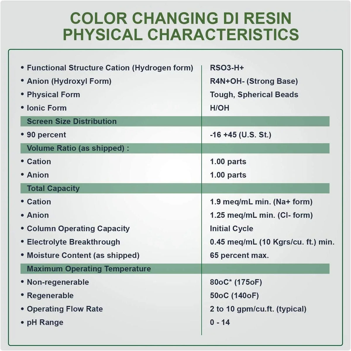 for Deionization RO/DI Systems (DI) Zero - Replacement | Pack Water Engineered Inline Canisters 1/4" Easy for | Change Ultrapure Filter TDS 2 Inlets Universal