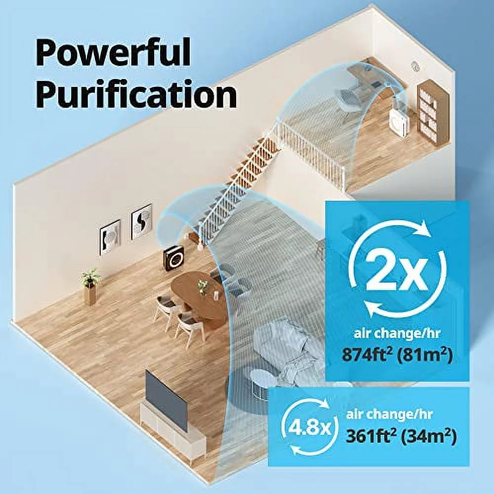 Purifier Monitoring, AP-1512HH(W) White Mode, Air 16.8 x Auto, with HEPA Quality Airmega Filter Timer, Coway x and Indicator, Eco 18.3 9.7, True
