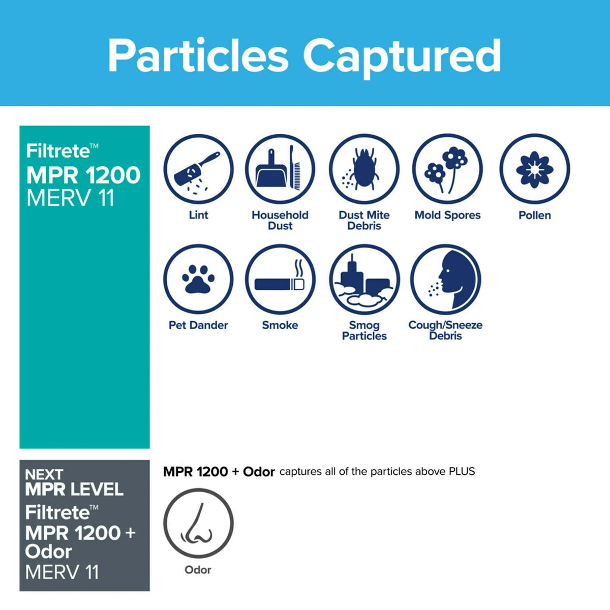 Filters Furnace 3M 4 by MPR, MERV Filter, HVAC 11, Air Filtrete 18x25x1, Allergen 1200 Reduction