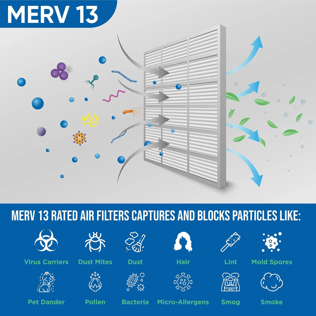 Industries. by 4 Pack 13 Pleated AC Furnace Glasfloss Filters MERV 24x24x4 Air