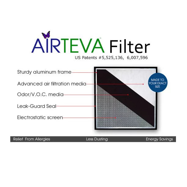 1) 1/2 Replacement Biosponge 23 1/2 Airteva 21 Filter Plus 1/2 x Furnace x x 21 Size: Actual x (1) 1/2 With 3/4" 23 Pad AC,