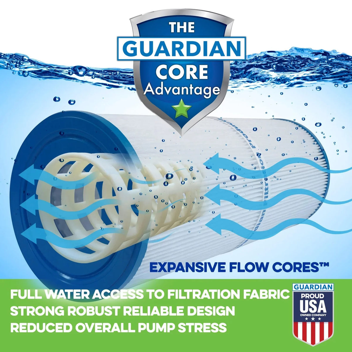 Filter Replaces Products Pool/Spa Guardian Filtration FC-0300, PAS35P, 5H7-180-02 2-Pack, 5CH-35