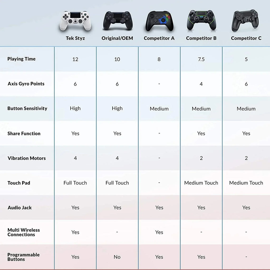 Compatible Slim BlueTooth S21 Plus Wireless with (White) Controller Galaxy Speaker/Gyro/Remote Battery/Built-In PRO GamePad 1,000 Ultra