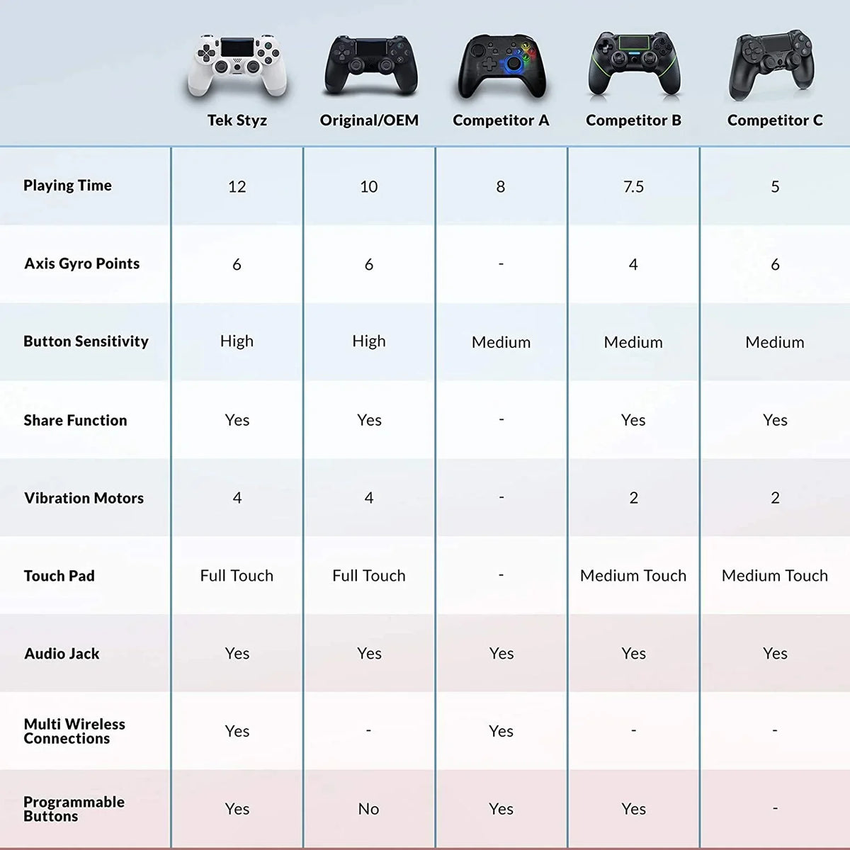 Compatible Slim BlueTooth S21 Plus Wireless with (White) Controller Galaxy Speaker/Gyro/Remote Battery/Built-In PRO GamePad 1,000 Ultra