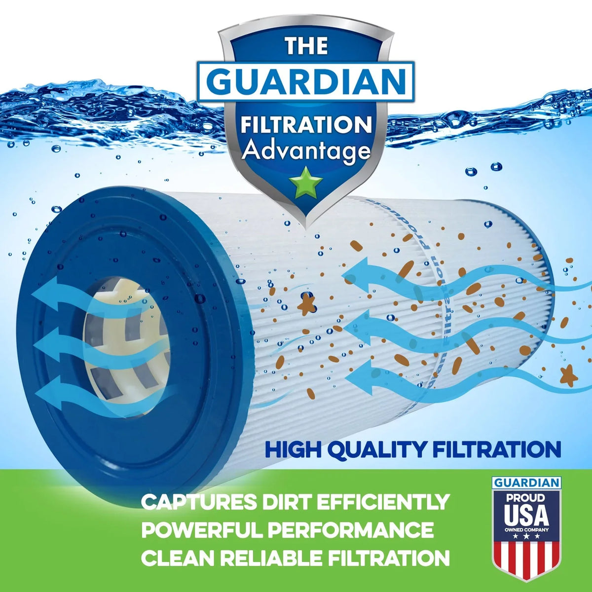Filter Replaces Products Pool/Spa Guardian Filtration FC-0300, PAS35P, 5H7-180-02 2-Pack, 5CH-35