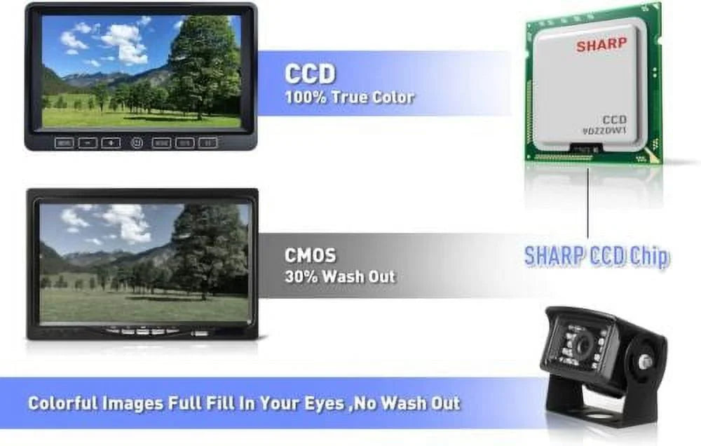 ZEROXCLUB 1080P Waterproof Backup 7" Truck Camera Rv HD Camera Up Semi BY704 Wired RV Bus Night Monitor Kit for Trailer Box Vision Back
