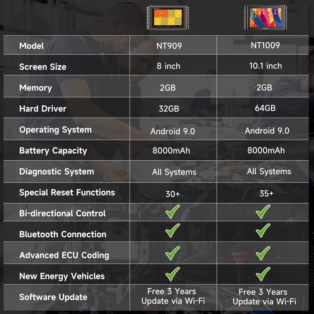 Active Car Systems 30+ Foxwell All EOBD NT909 Scanner Tablet Services Doctor Bi-Directional Tool Automotive Reset Coding Code Test Car ECU OBD2 Scan Reader OBDII Diagnostic Live Data Auto Scanning