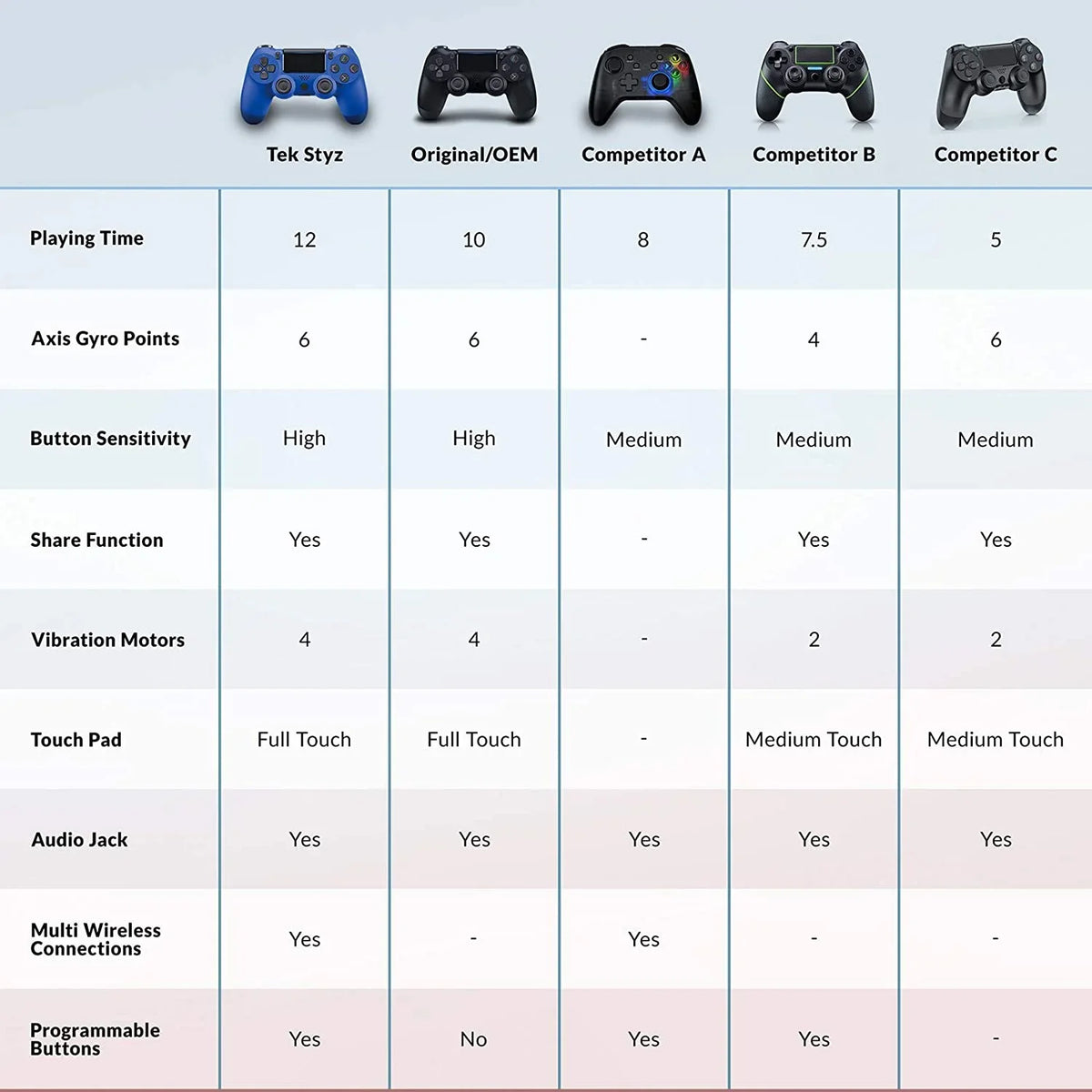 BlueTooth GamePad Note Compatible Speaker/Gyro/Remote Slim PRO Battery/Built-In Wireless Galaxy 1;000 (Blue) 20/Ultra/Edge/5G/Note20 with Plus Controller