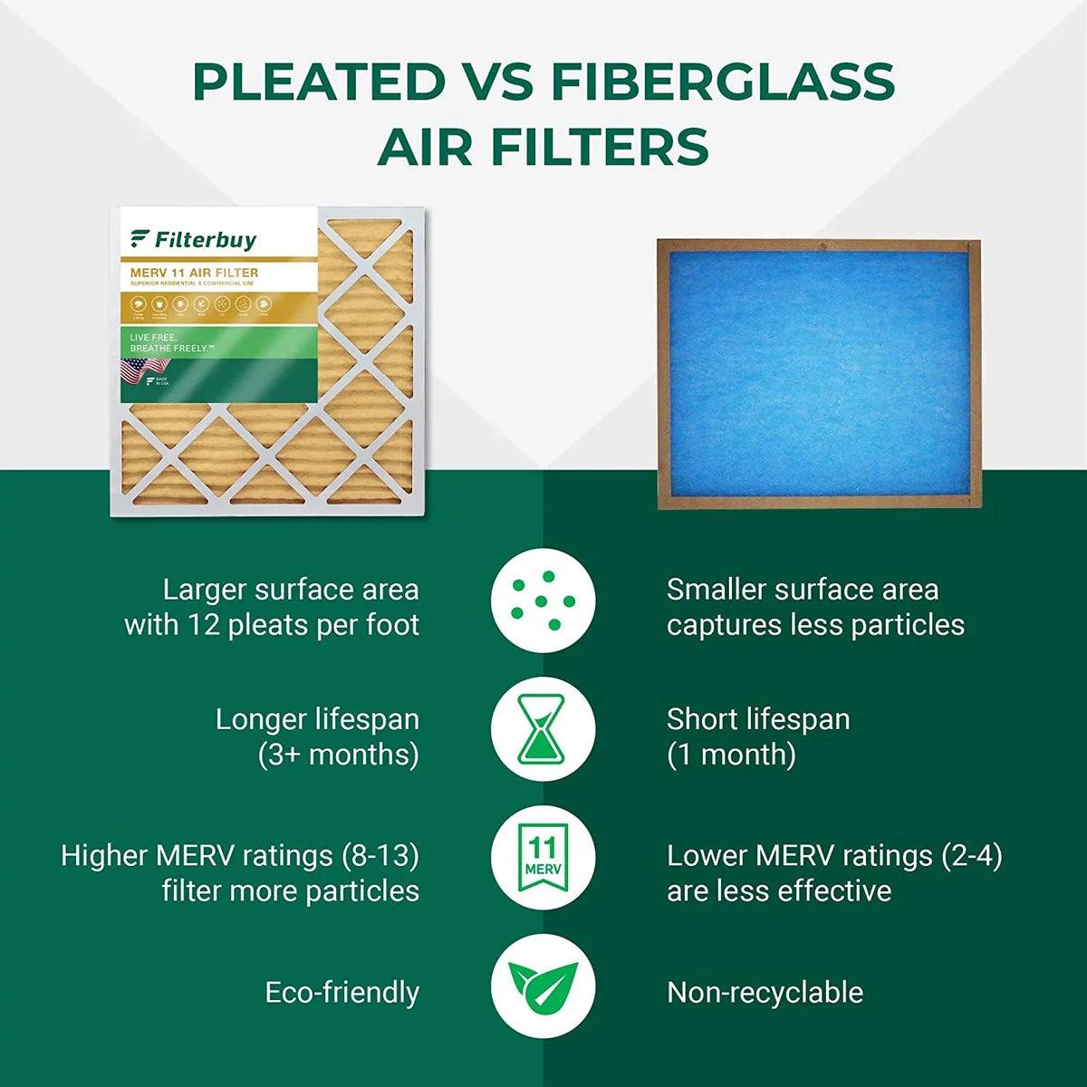 HVAC 20x25.25x3.5 Furnace Pleated AC Filterbuy Air 11 for MERV Aprilaire Space-Gard 102/2120 Filters (1-Pack)