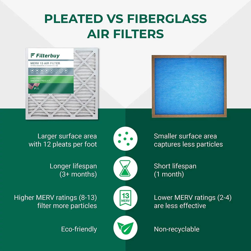 AC MERV Filters Pleated 13 8x24x2 (2-Pack) Air HVAC Filterbuy Furnace