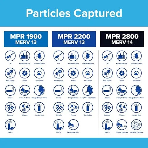 Air Filter, MPR Filters 3-Month 14x14x1 Filters, MERV 1900, Healthy Pleated Air Filtrete 13, Allergen Ultimate 1-Inch Living 2