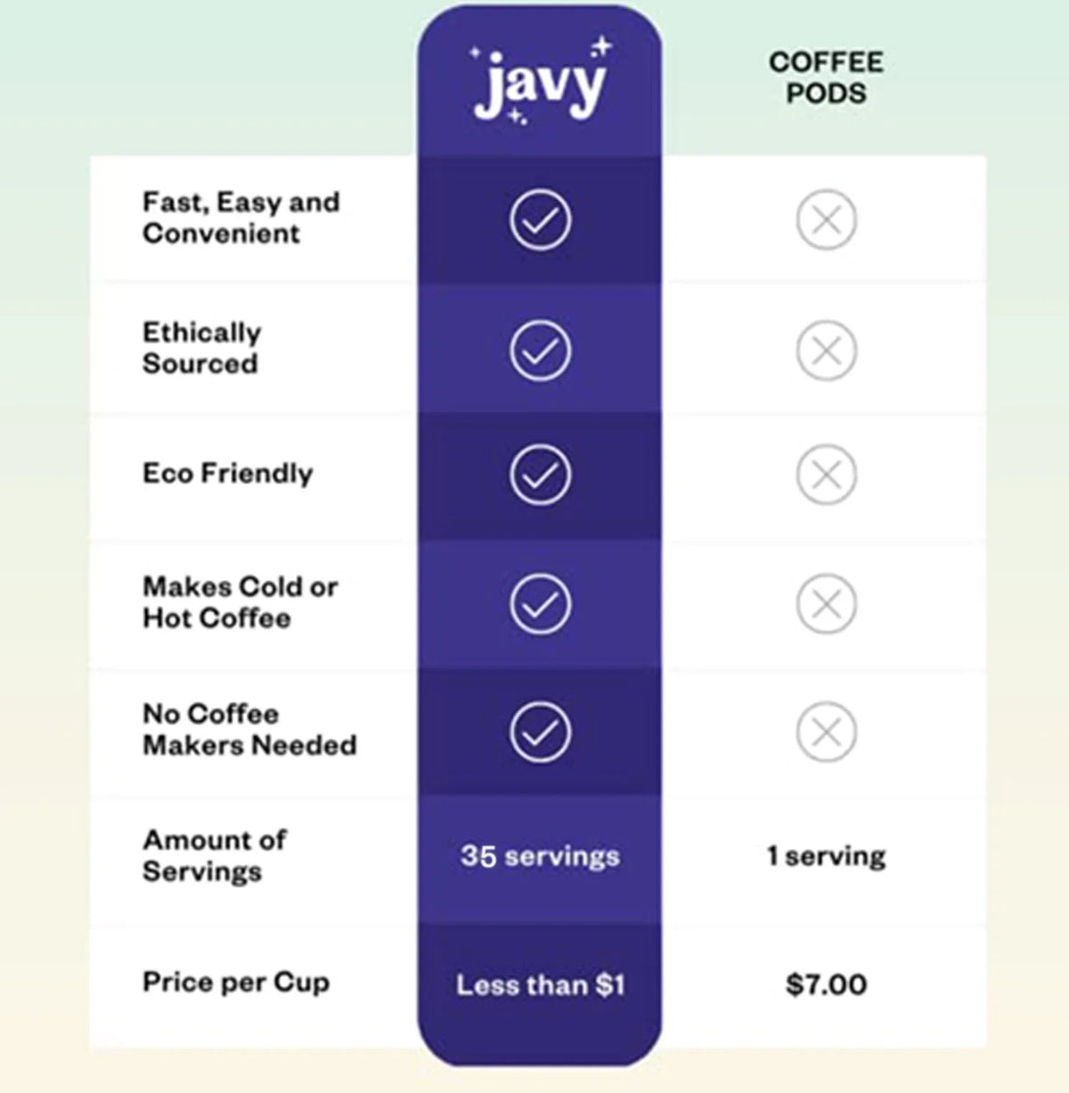 12 Coffee Seconds, Flavor in Bundle, Coffee Coffee Coffee Concentrate gifts, 2 Original & Pack, Variety Cold ounces Brew Cold & Ice Mocha Javy Drinks