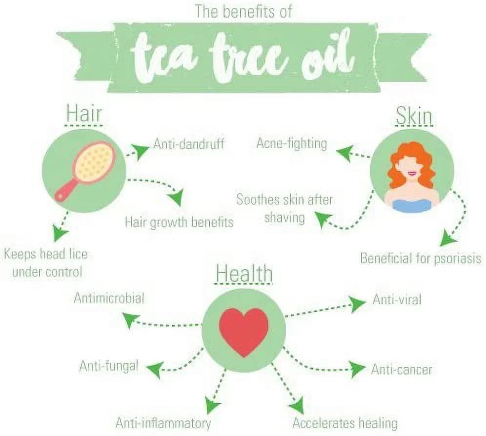 Natural WishCare Hair Acne - - Undiluted Tea 15 100% For Pure, Tree Skin, and Oil Essential & ML Care