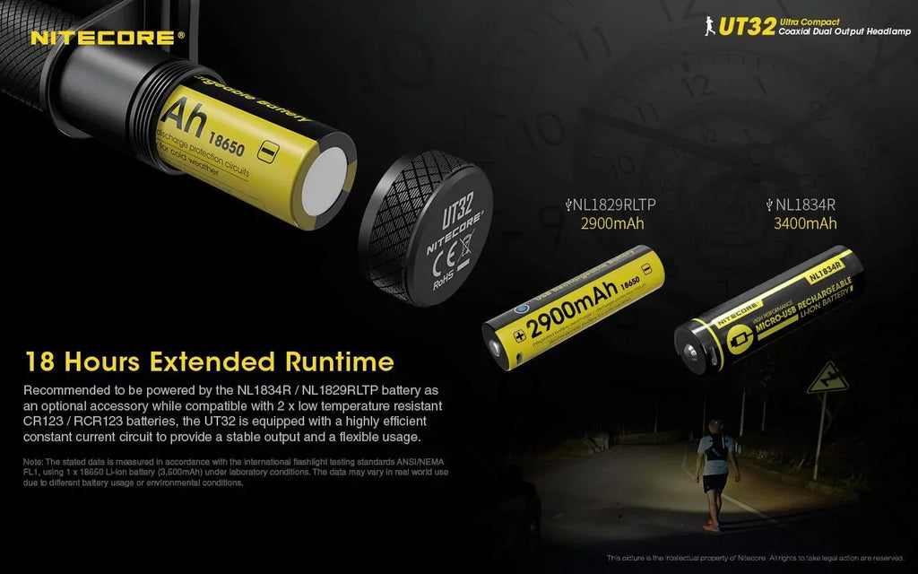 Light White) Warm Dual - Cool Battery with NL1834 (3000K, 1X TINI Value Bundle: White) Choices) Headlamp - Color Nitecore and 1x Emitter (5700K, Keychain UT32 (Random
