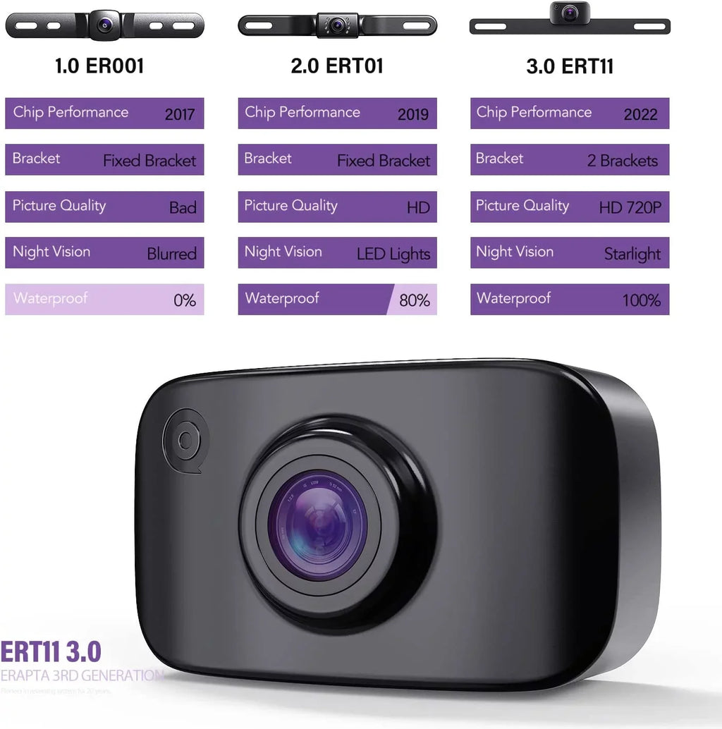 Camera ERT11 Backup Rear RV eRapta Camera Rear SUV Pickup Car Reverse Plate License Camera, HD for Front Truck View Van