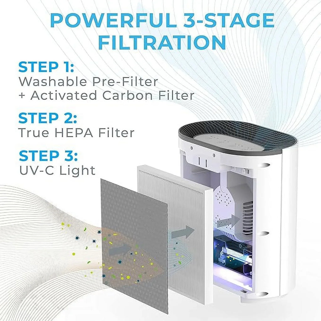Box Enrichment - PureZone for Open Pure & Air PEAIRPLG Purifier Room White Living Bedroom
