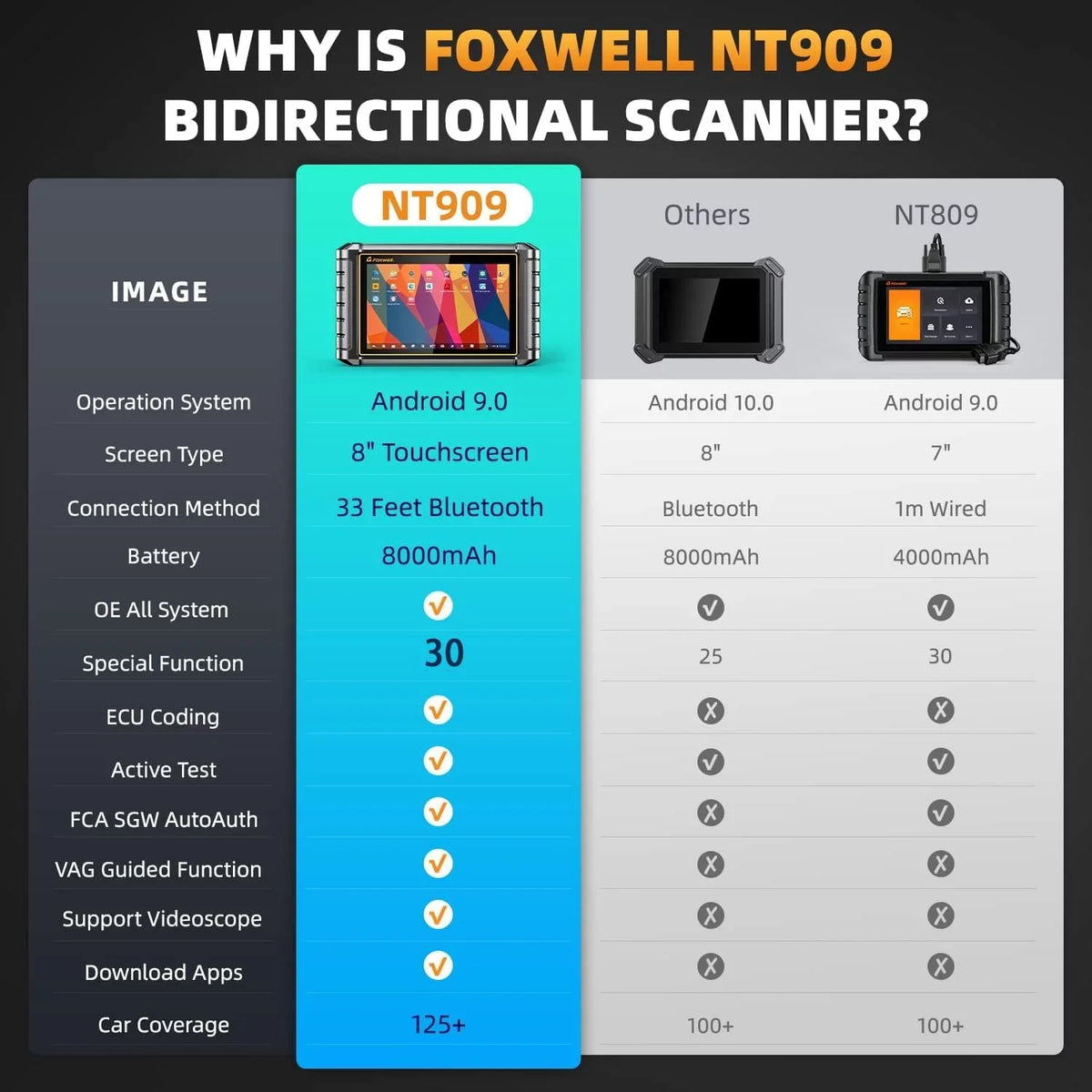 Tool Analyzer Systems Automotive OBD2 OBDII AutoAuth Scanner Active Services Code Scan NT909 FCA Scanner AutoVIN Diagnostic Reset Control Car Vehicle All Reader 30+ Foxwell Bi-directional Test