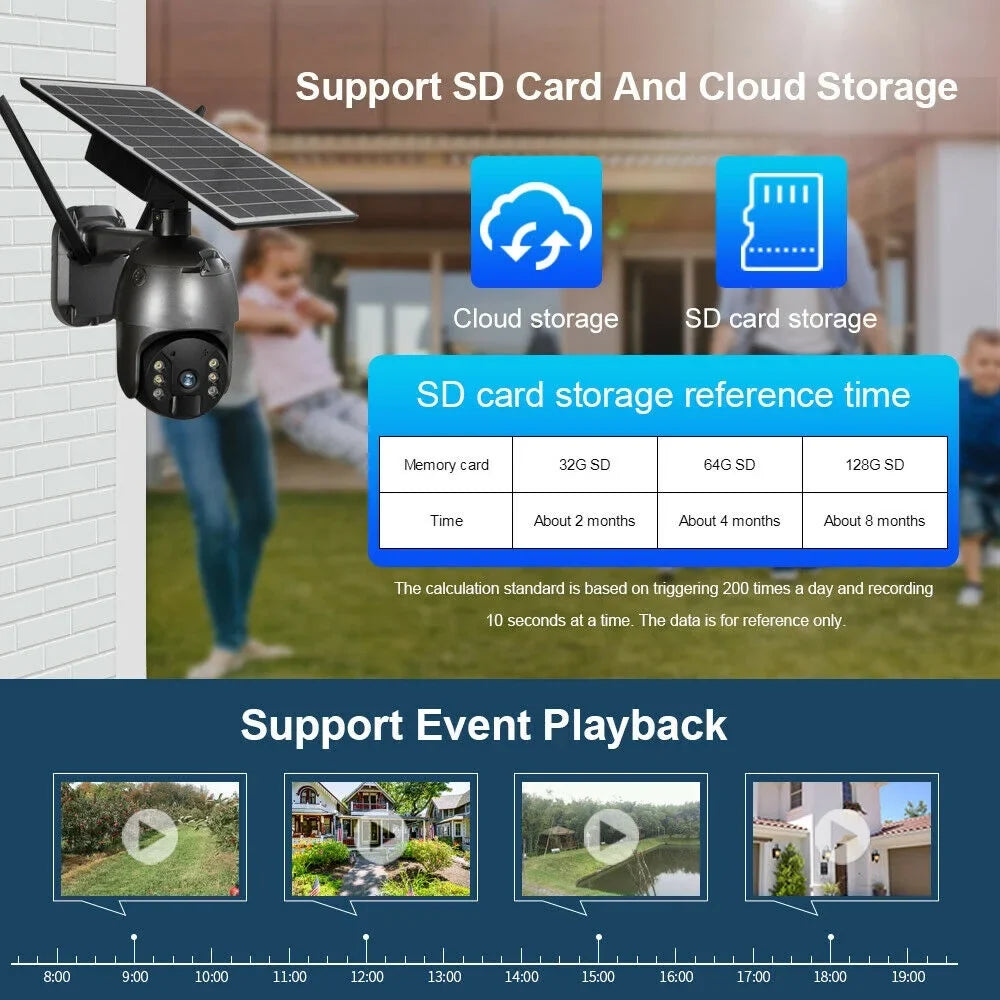Audio, 2-Way PTZ Surveillance Human Wireless Waterproof, Camera, Security 1080P CCTV IP66 Detection, WIFI Outdoor Detection PIR AI Solar Motion HD DFITO Camera Camera Security