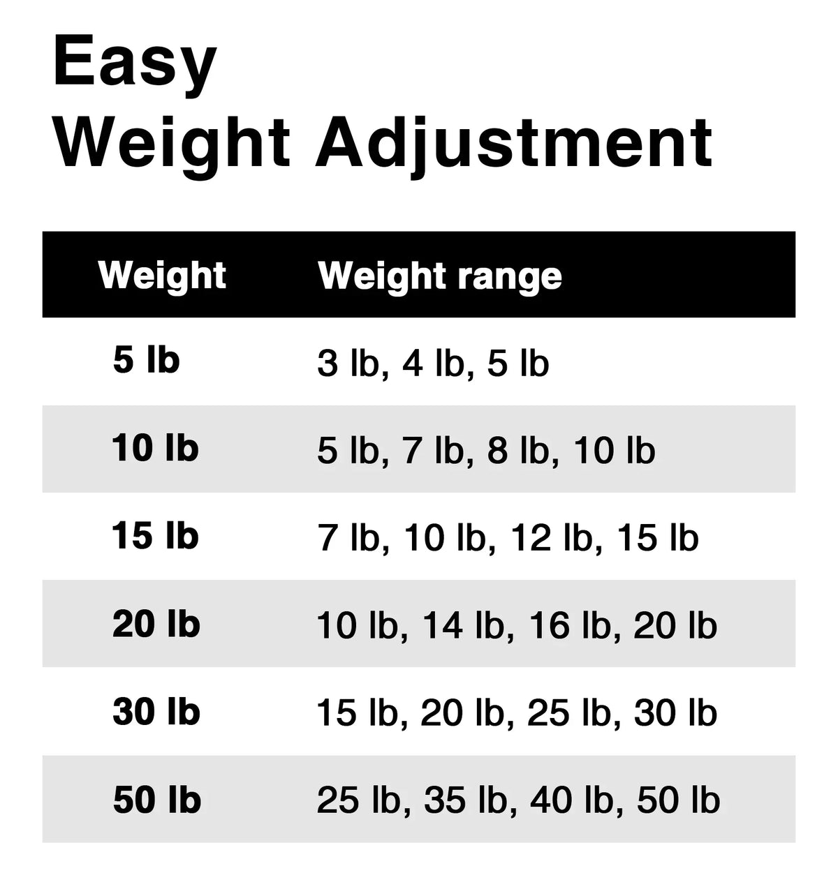 Lifting 15lb Steel Weight Set Gym Pair 10lb 50lb with Foam 30lb Handle, Fitness Silver Northdeer 20lb for Dumbbells 5lb Adjustable Weights