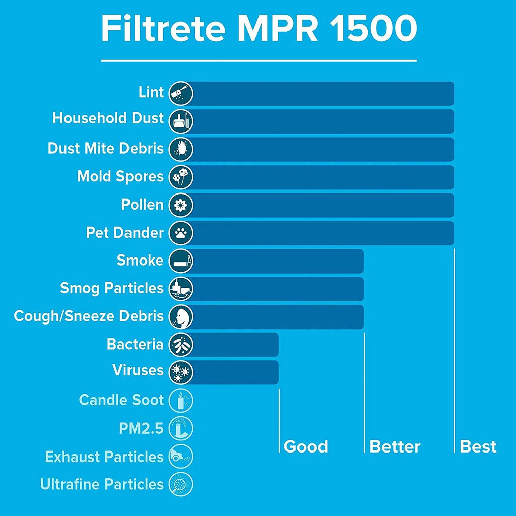 16x20x1, Air MPR Living Filter, Healthy 2-Pack Furnace 1500, AC Ultra Allergen, Filtrete