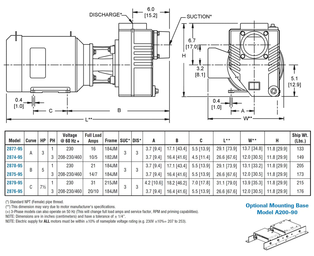 QSP-2877-95 AMT Pump Self-Priming Centrifugal