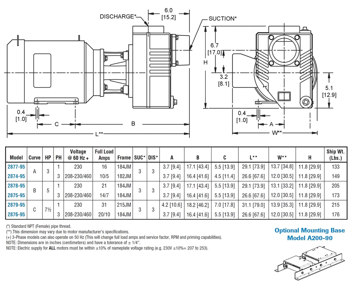 QSP-2877-95 AMT Pump Self-Priming Centrifugal