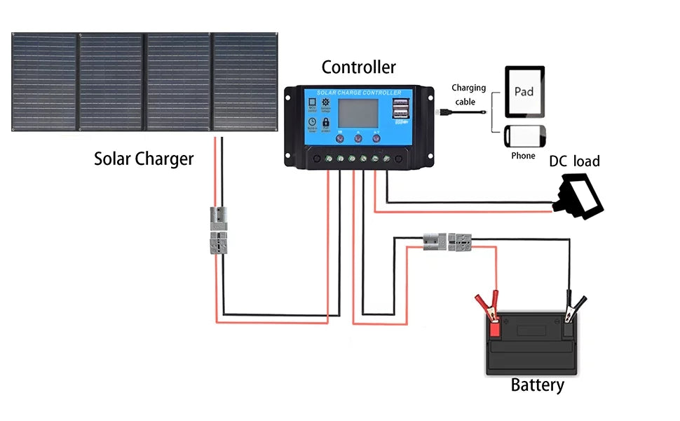 20A Black Charge Charger Camping, Power for 200w 12 XINPUGUANG Kit 12v x Solar Leisure 4 50 volt Hiking, Panel Solar watt Controller Outdoor Battery Station Generator Foldable