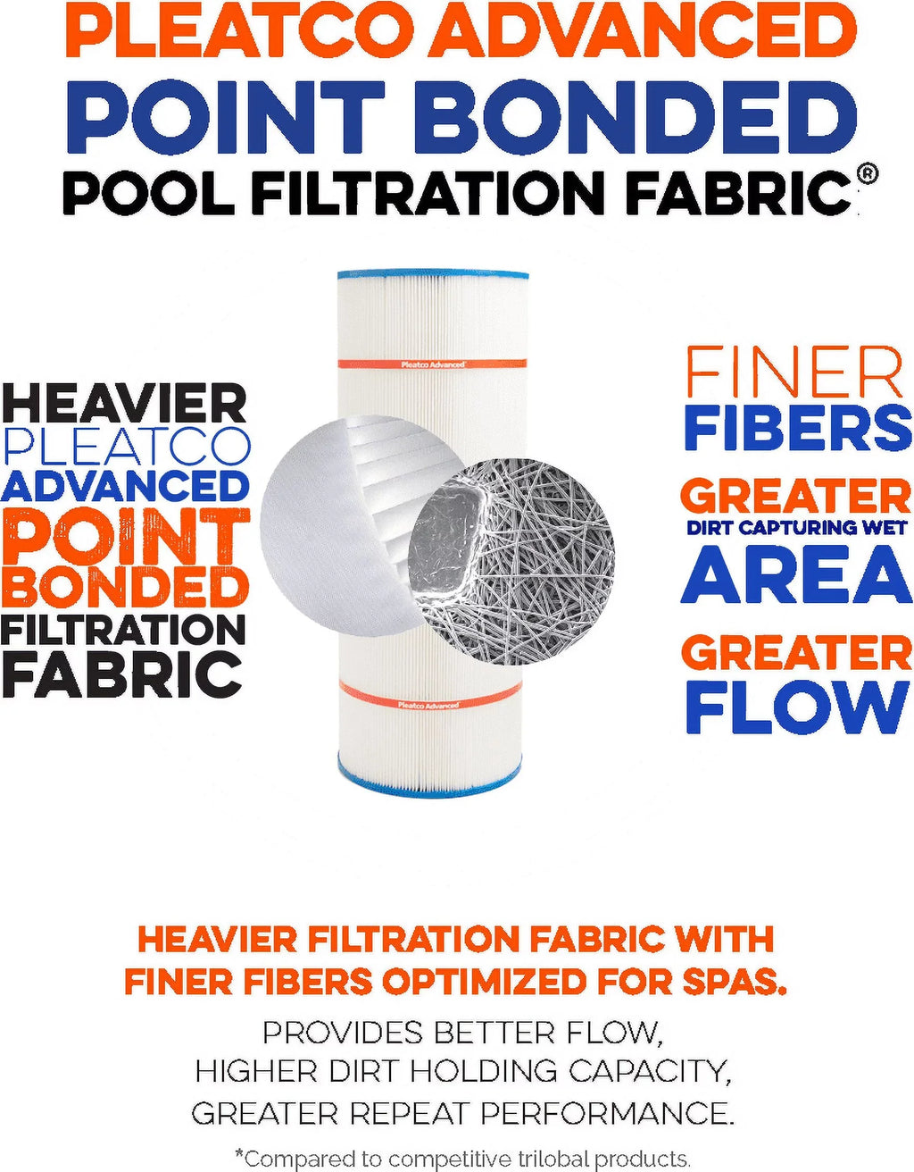 Filter Replacement Pleatco PWWCT150 Cartridge