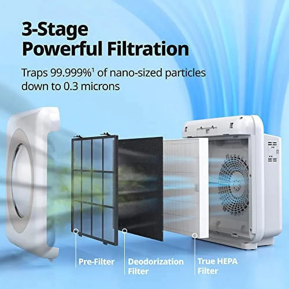 Purifier Monitoring, AP-1512HH(W) White Mode, Air 16.8 x Auto, with HEPA Quality Airmega Filter Timer, Coway x and Indicator, Eco 18.3 9.7, True