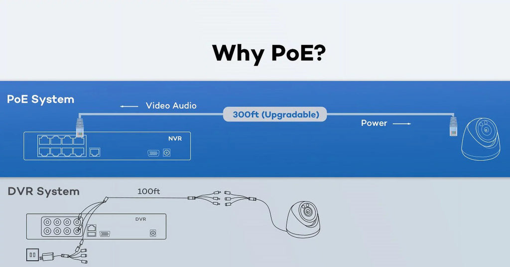 System, Vehicle AI System Color IP Pcs with Human 6MP 8 for Home ONWOTE Outdoor Business 8CH PoE Channel Detection Cameras, Wired PoE Vision, 122° NVR Camera Security HDD, 4 4K 2TB 4K Night