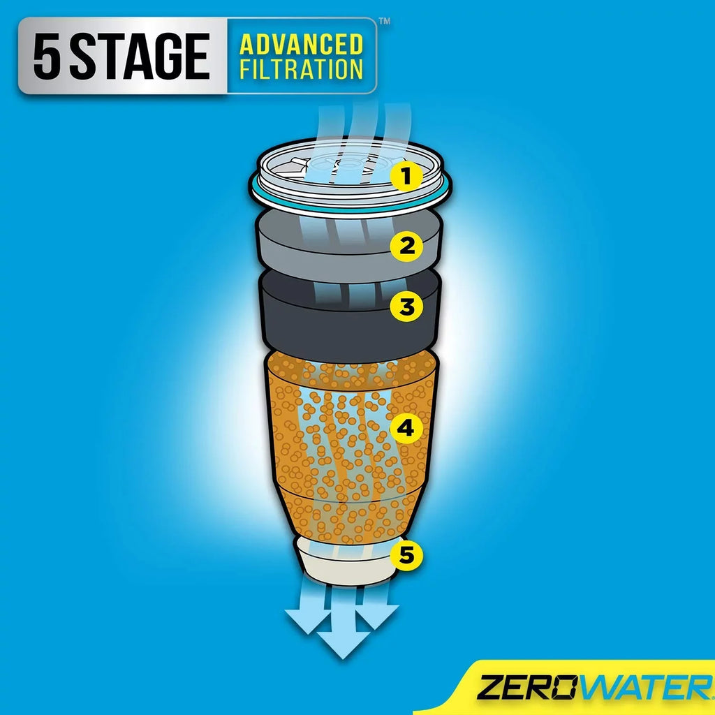 ZeroWater Water 4 ZR-006 Replacement Pack Filter Cartridges