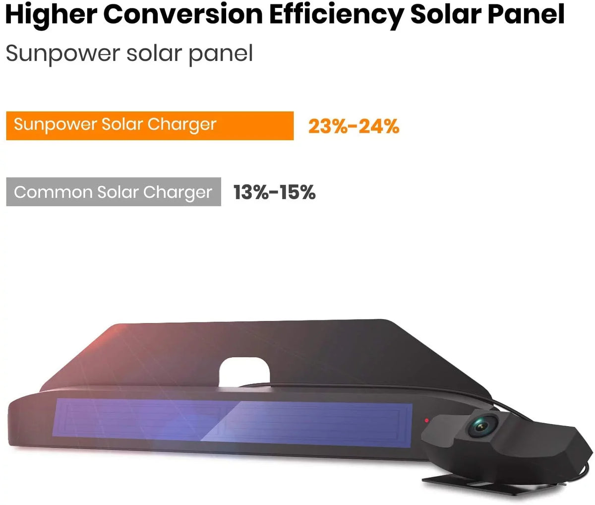 with Backup (SungoPro) Boscam Install Universal View Vehicle Rear Wireless Camera, Most Digital Wireless Camera No for Wiring Solar Bracket