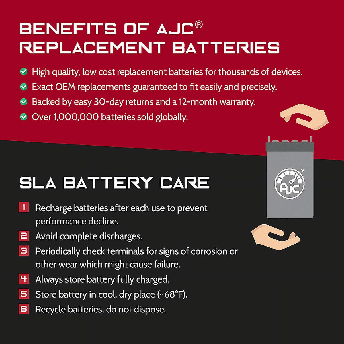 Pro Battery Compatible 1200CC with 1200 Personal Replacement (2000-2001) Watercraft Battery AJC Polaris