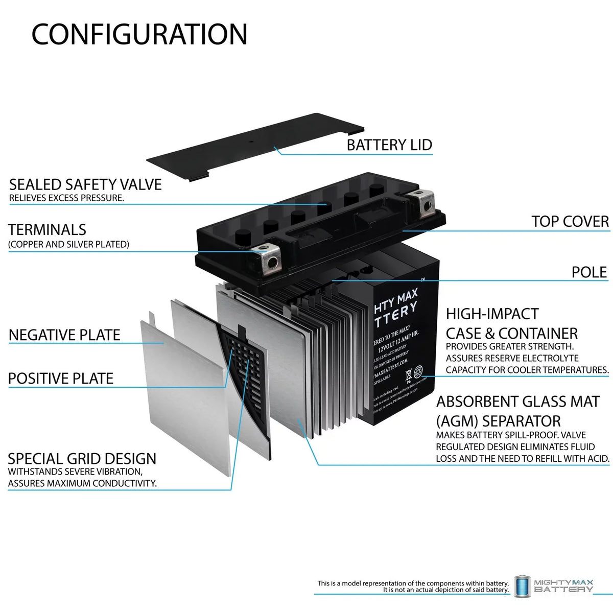 Kawasaki Replacement for CTX14-BS Battery Ninja YTX14-BS 2000-05 ZX-12R