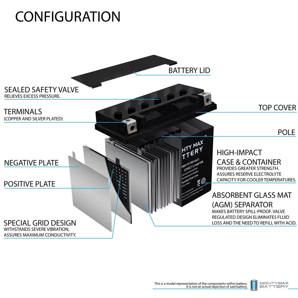 Foreman TRX HONDA for YTX14-BS Replacement 300 Battery Rancher Rubicon