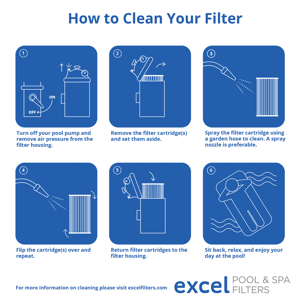 XLS-706 Replacement Pentair Pleatco Filter 4 Pentair FC-1978, PCC130 Filbur for 520, C-7472, Clear Also R173578. Pack Unicel Clean Replaces
