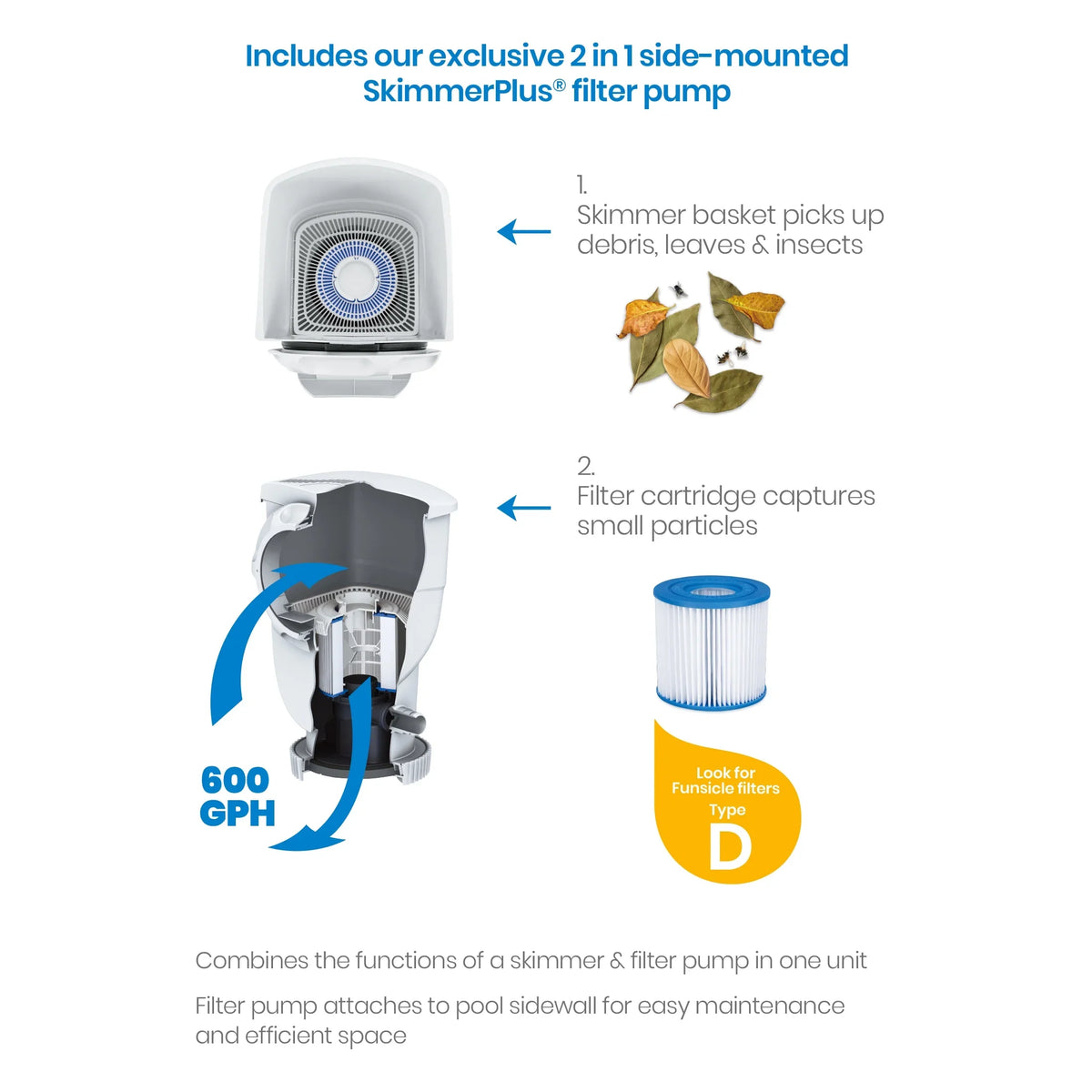 Round, with Swimming Frame ft Ground up 15 Filter Activity Pump, Pool, & 6 Age Funsicle Above