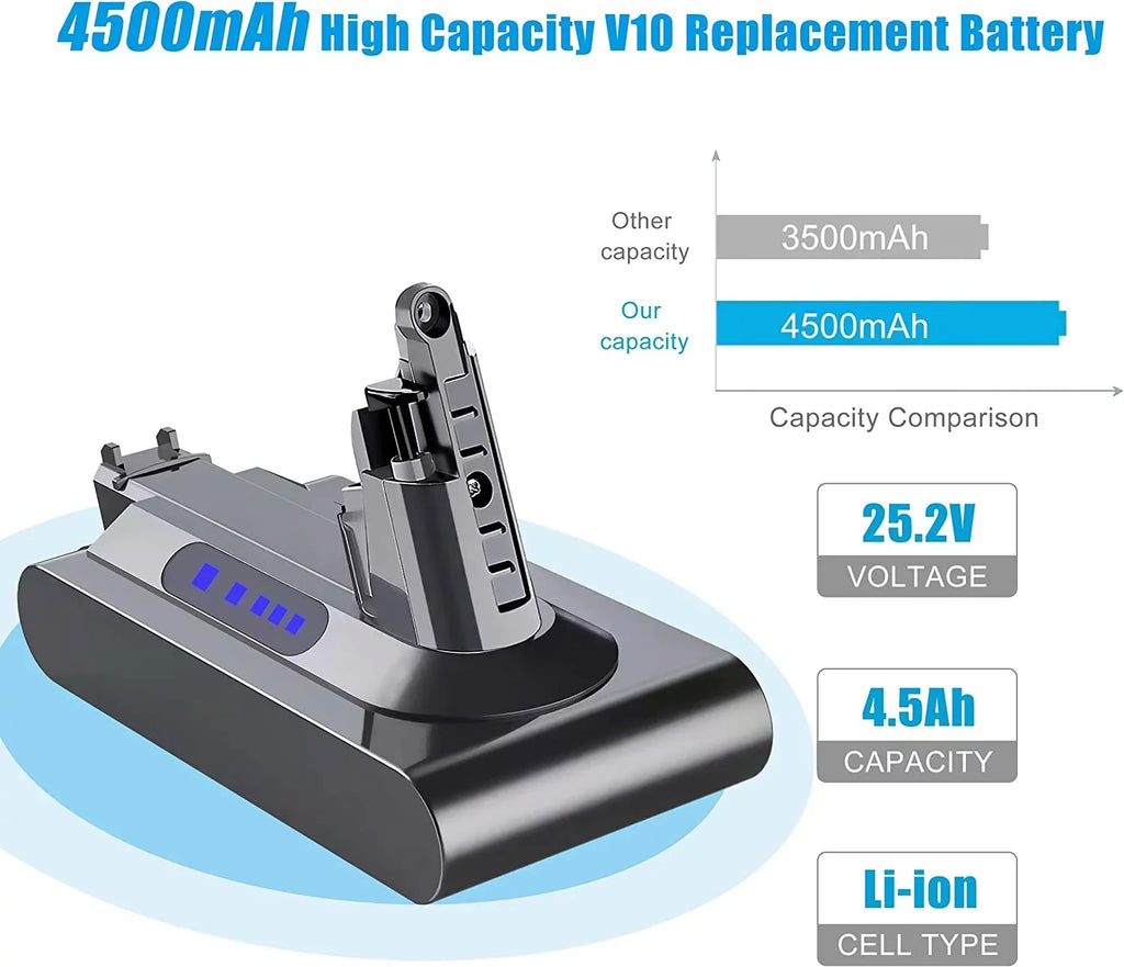 Animal Dy-son V10 Replacement V10 Motorhead for Cordless SV12 V10 Stick Dy-son 5000mAh Battery Cleaner Vacuum V10 Battery 25.2V Absolute V10 Compatible with V10 Zmoon Fluffy